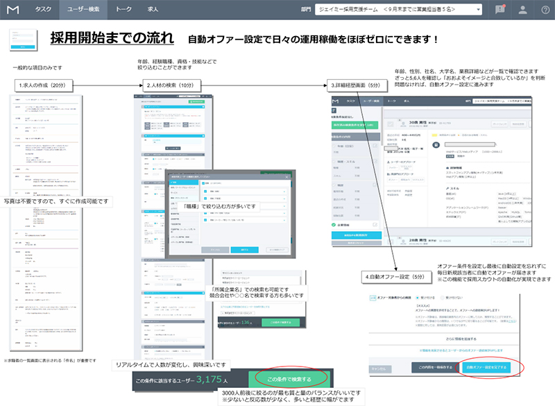新しい人材採用支援ツール